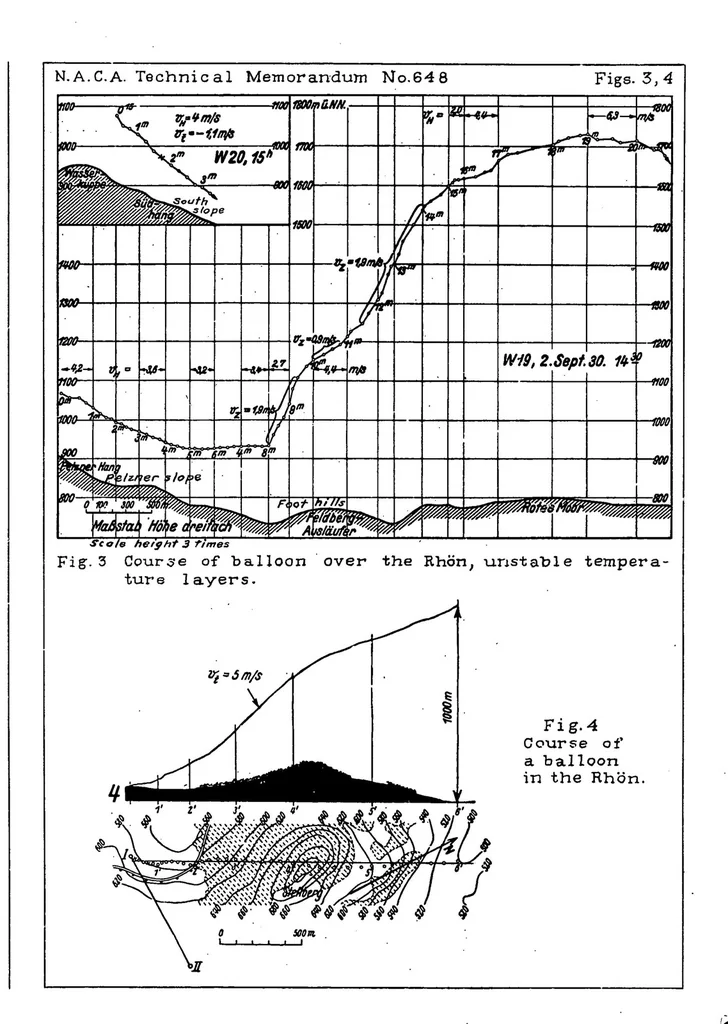 An illustration from Measurements of vertical air currents in the atmosphere, 1931, leaf 11