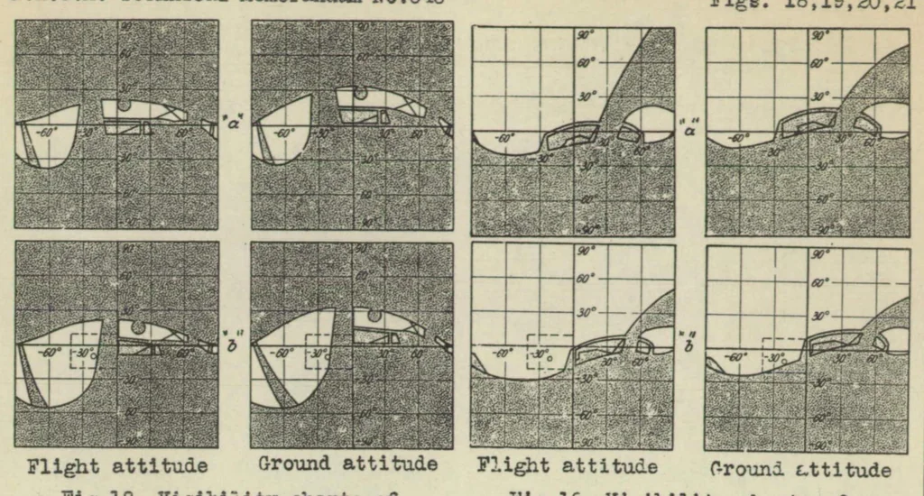 An illustration from Measurement of visibility from the pilot's cockpit on different airplane types, 1931, leaf 21