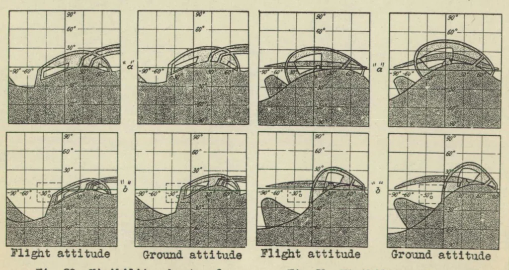 An illustration from Measurement of visibility from the pilot's cockpit on different airplane types, 1931, leaf 21