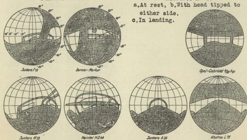 An illustration from Measurement of visibility from the pilot's cockpit on different airplane types, 1931, leaf 22