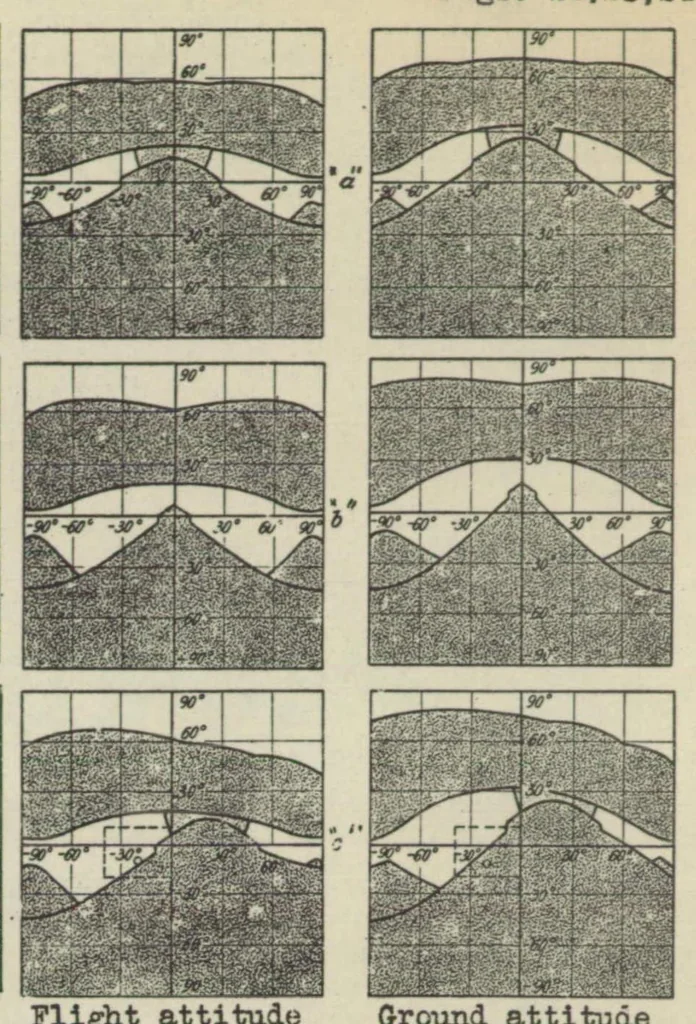 An illustration from Measurement of visibility from the pilot's cockpit on different airplane types, 1931, leaf 22