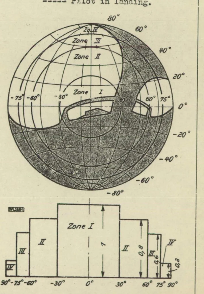 An illustration from Measurement of visibility from the pilot's cockpit on different airplane types, 1931, leaf 23