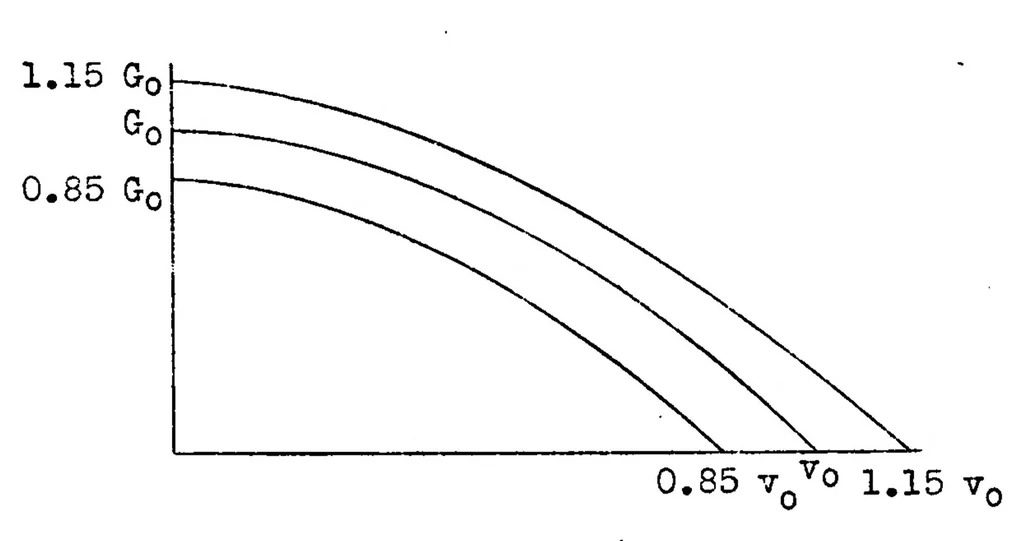 An illustration from On floats and float tests, 1931, leaf 29