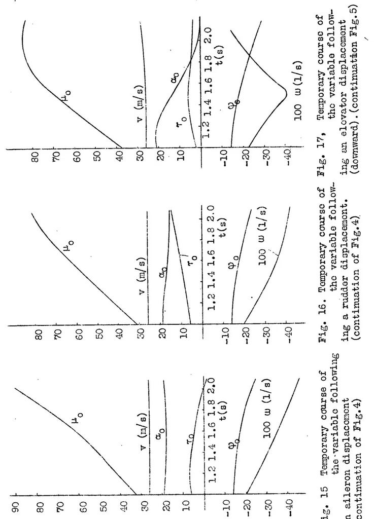 An illustration from The dangerous sideslip of a stalled airplane and its prevention, 1931, leaf 22