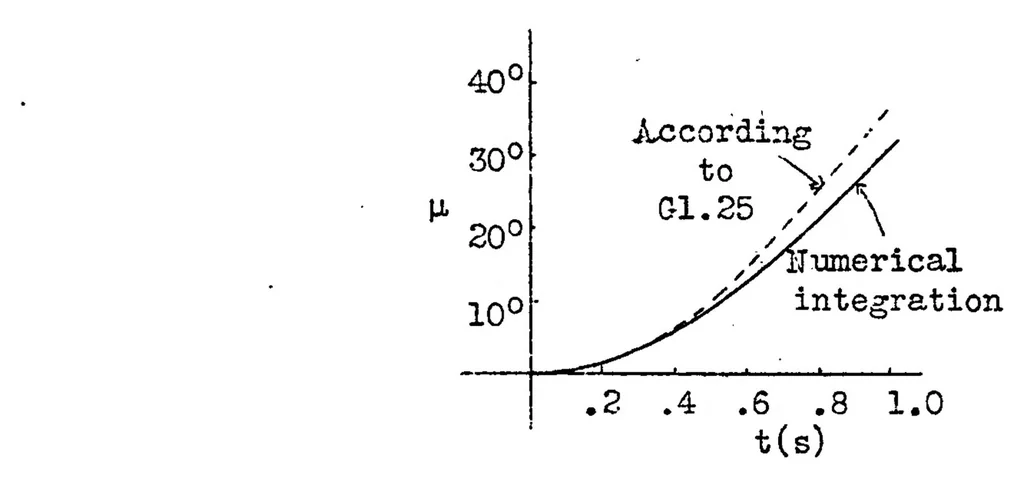 An illustration from The dangerous sideslip of a stalled airplane and its prevention, 1931, leaf 23