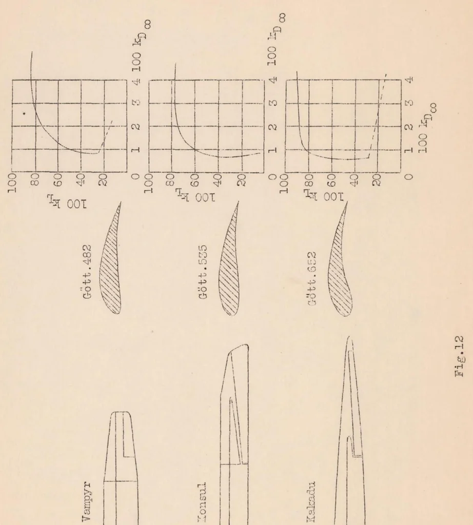 An illustration from The Development, Design and Construction of Gliders and Sailplanes, 1931, leaf 44