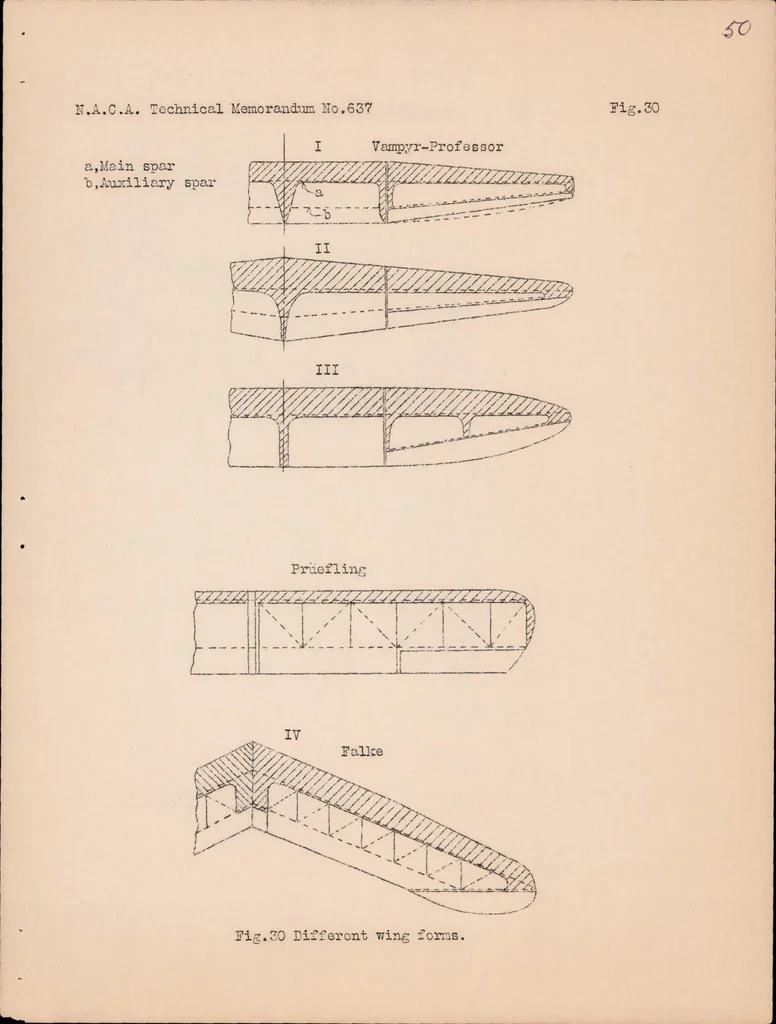 An illustration from The Development, Design and Construction of Gliders and Sailplanes, 1931, leaf 51