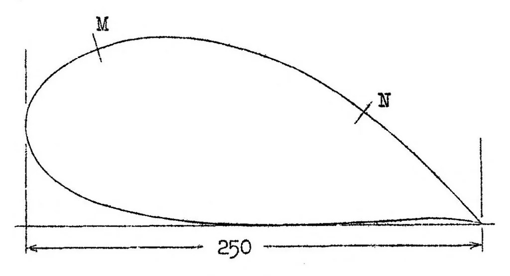 An illustration from Experiments with a wing from which the boundary layer is removed by suction, 1931, leaf 14