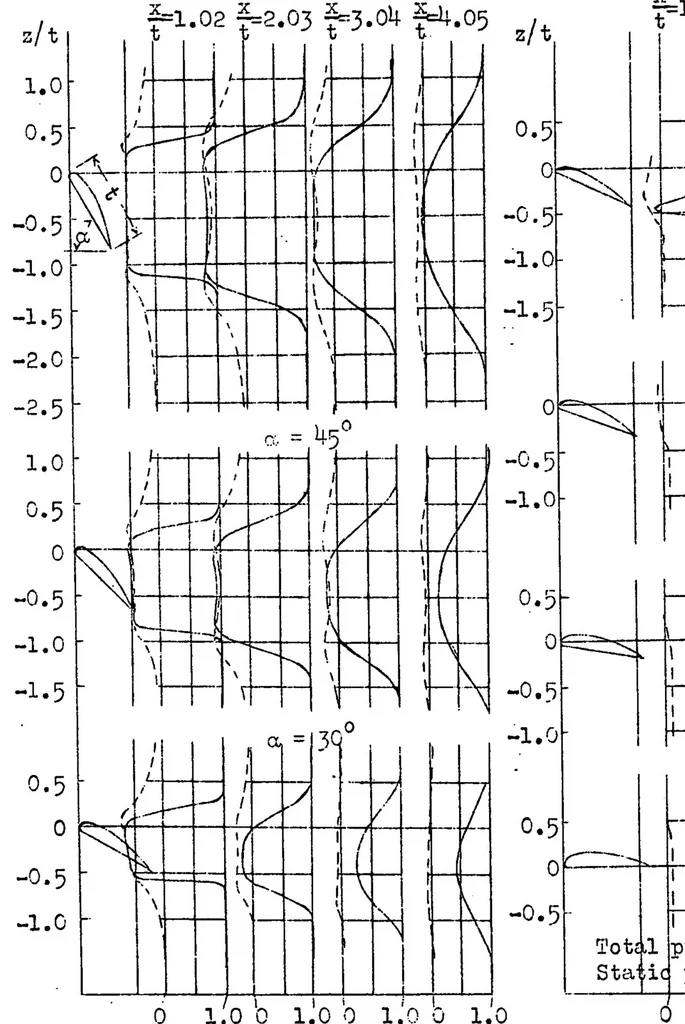 An illustration from Downwash measurements behind wings with detached float, 1931, leaf 11