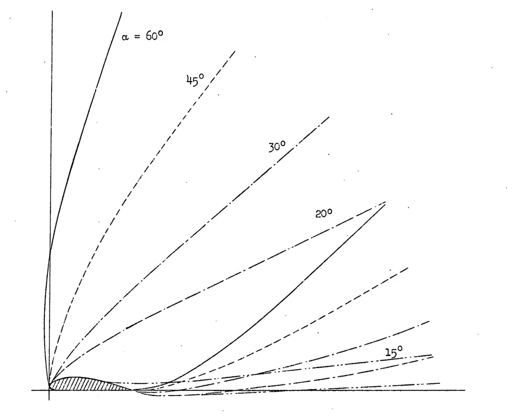 An illustration from Downwash measurements behind wings with detached float, 1931, leaf 13