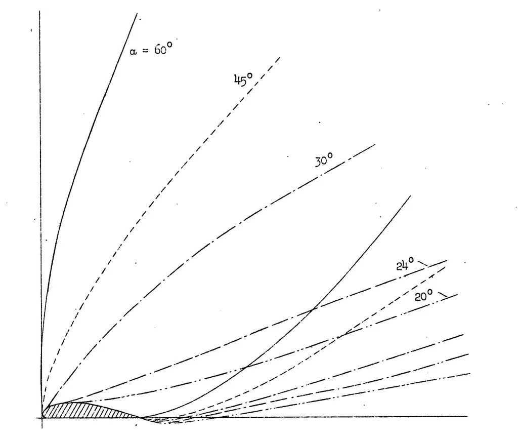 An illustration from Downwash measurements behind wings with detached float, 1931, leaf 15