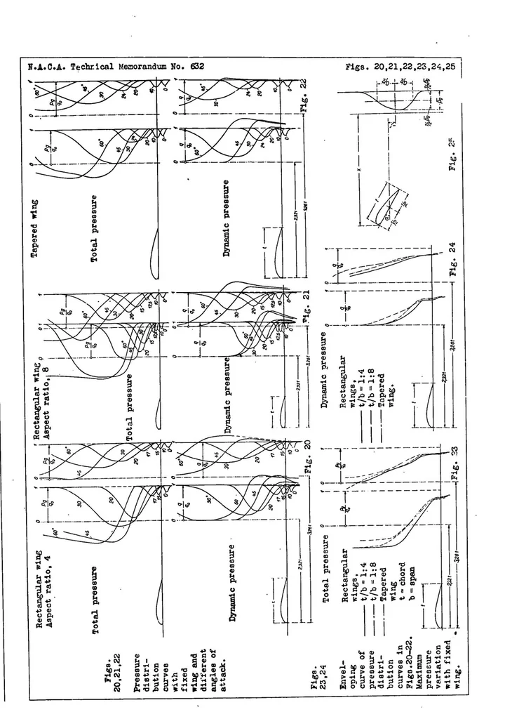 An illustration from Downwash measurements behind wings with detached float, 1931, leaf 16