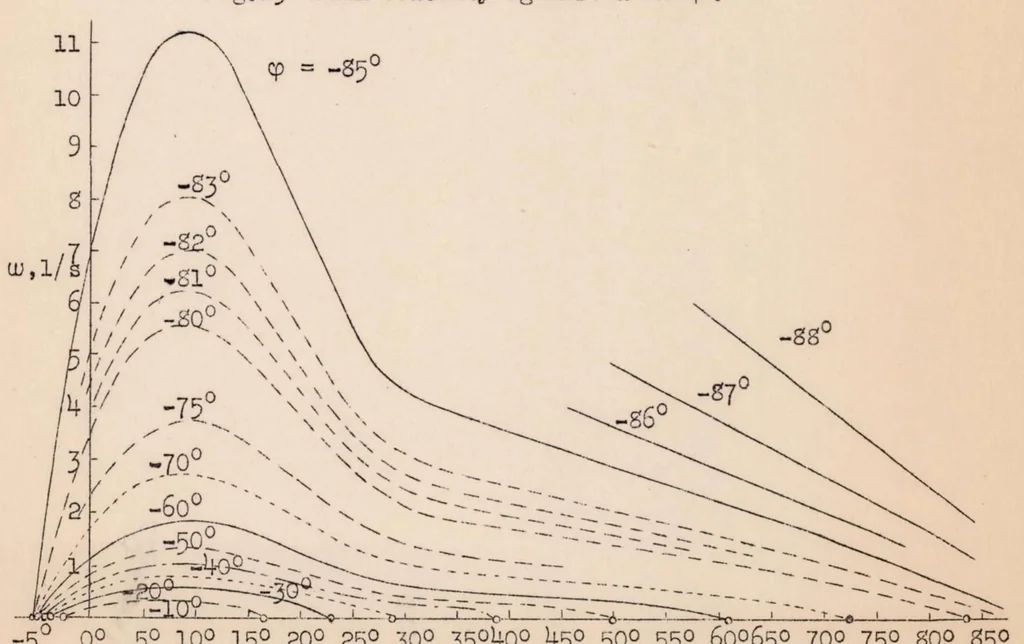 An illustration from The Steady Spin, 1931, leaf 32