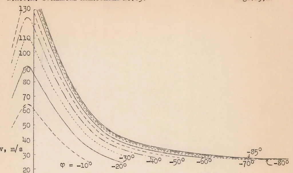 An illustration from The Steady Spin, 1931, leaf 32