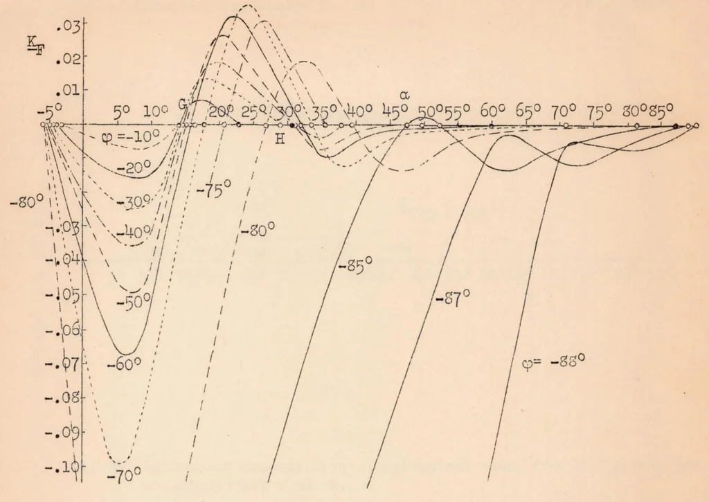 An illustration from The Steady Spin, 1931, leaf 35