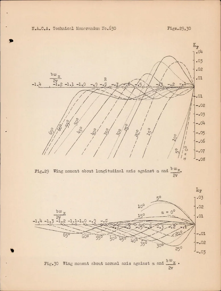 An illustration from The Steady Spin, 1931, leaf 37
