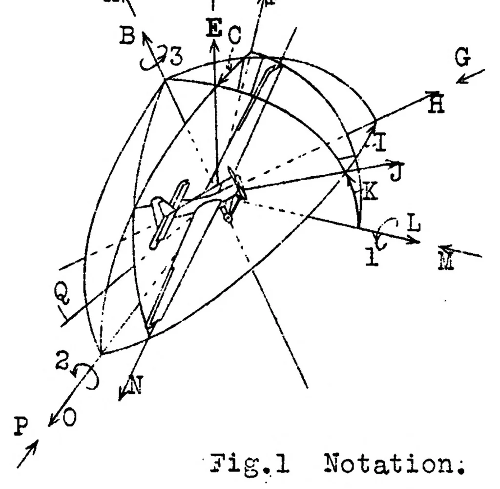 An illustration from The dangerous flat spin and the factors affecting it, 1931, leaf 40