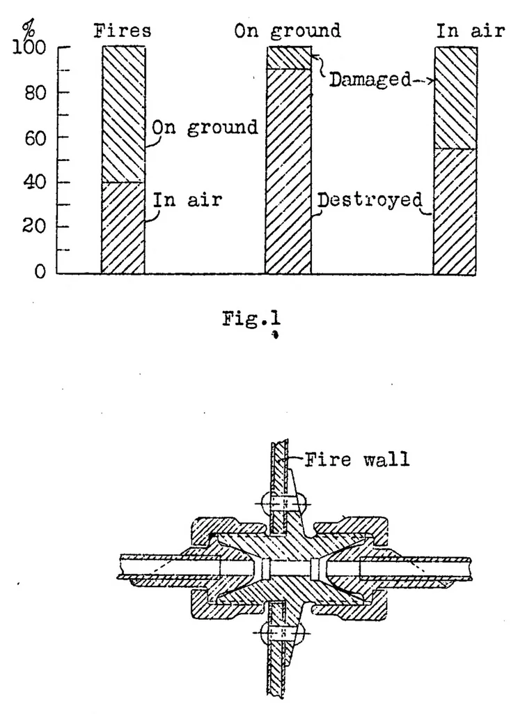 An illustration from Fire prevention on aircraft, 1931, leaf 24