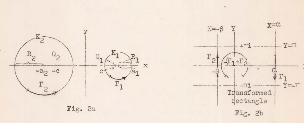 An illustration from The Frictionless Flow in the Region Around Two Circles, 1931, leaf 13