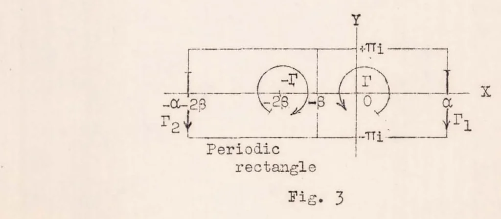 An illustration from The Frictionless Flow in the Region Around Two Circles, 1931, leaf 13