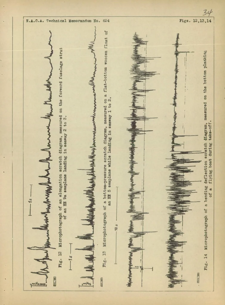 An illustration from Landing impact of seaplanes, 1931, leaf 36