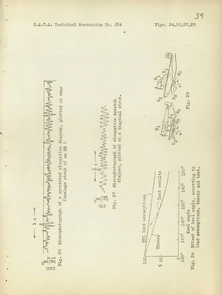 An illustration from Landing impact of seaplanes, 1931, leaf 41
