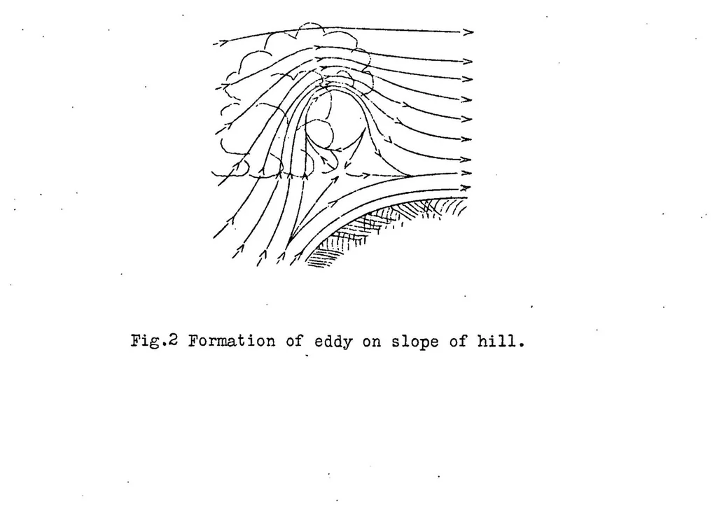 An illustration from Eleventh Rhon soaring-flight contest, 1930, 1931, leaf 17