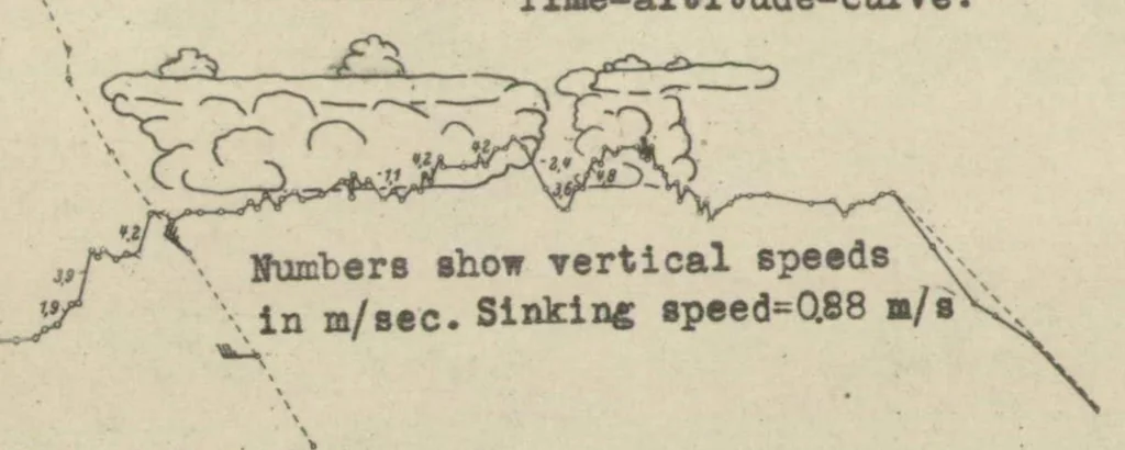 An illustration from Eleventh Rhon soaring-flight contest, 1930, 1931, leaf 18
