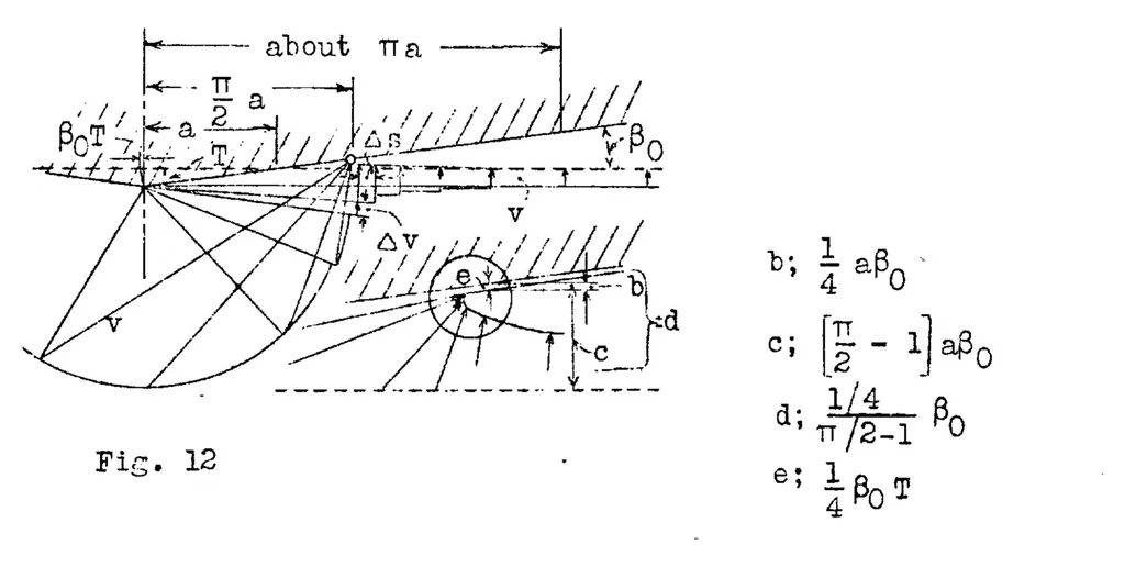 An illustration from Landing of seaplanes, 1931, leaf 26