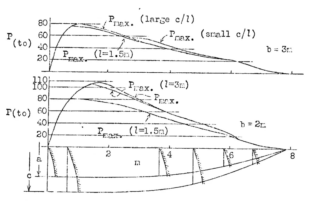 An illustration from Landing of seaplanes, 1931, leaf 30