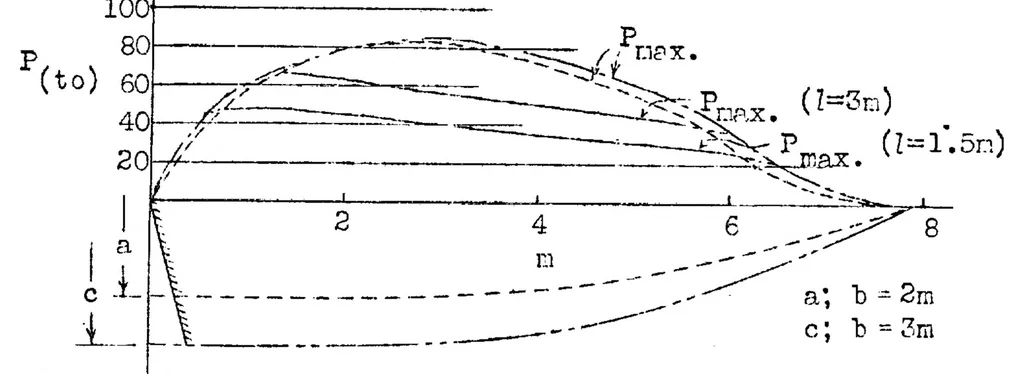 An illustration from Landing of seaplanes, 1931, leaf 30