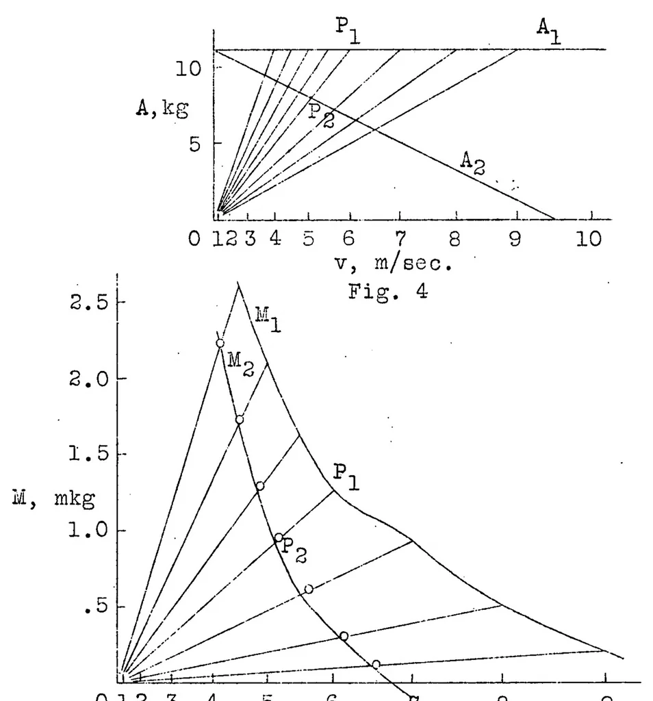 An illustration from Determination of resistance and trimming moment of planing water craft, 1931, leaf 10