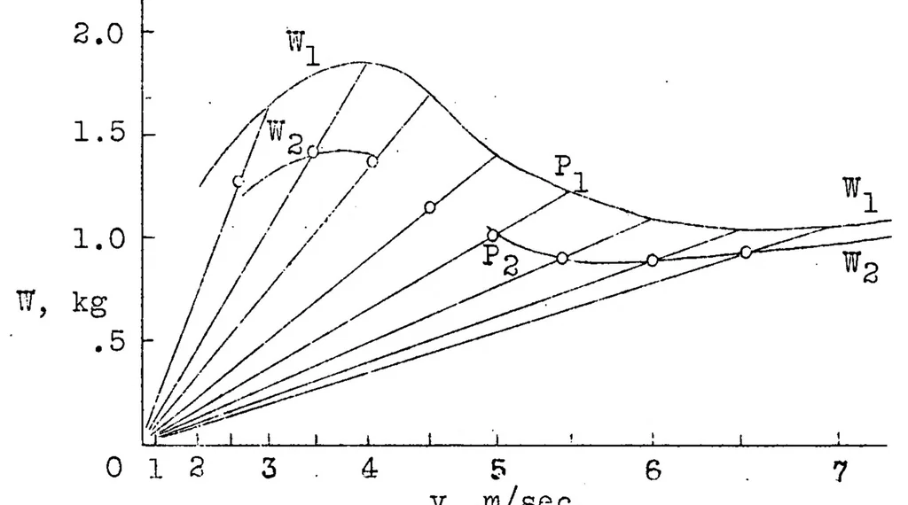 An illustration from Determination of resistance and trimming moment of planing water craft, 1931, leaf 11