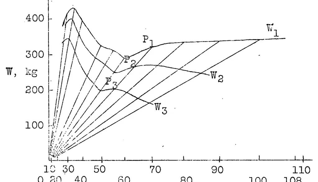 An illustration from Determination of resistance and trimming moment of planing water craft, 1931, leaf 12
