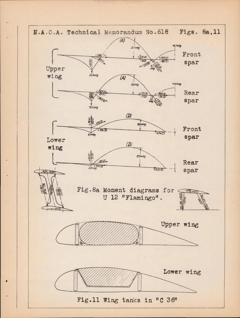 An illustration from Relative Economy of Different Methods of Airplane Construction, 1931, leaf 48