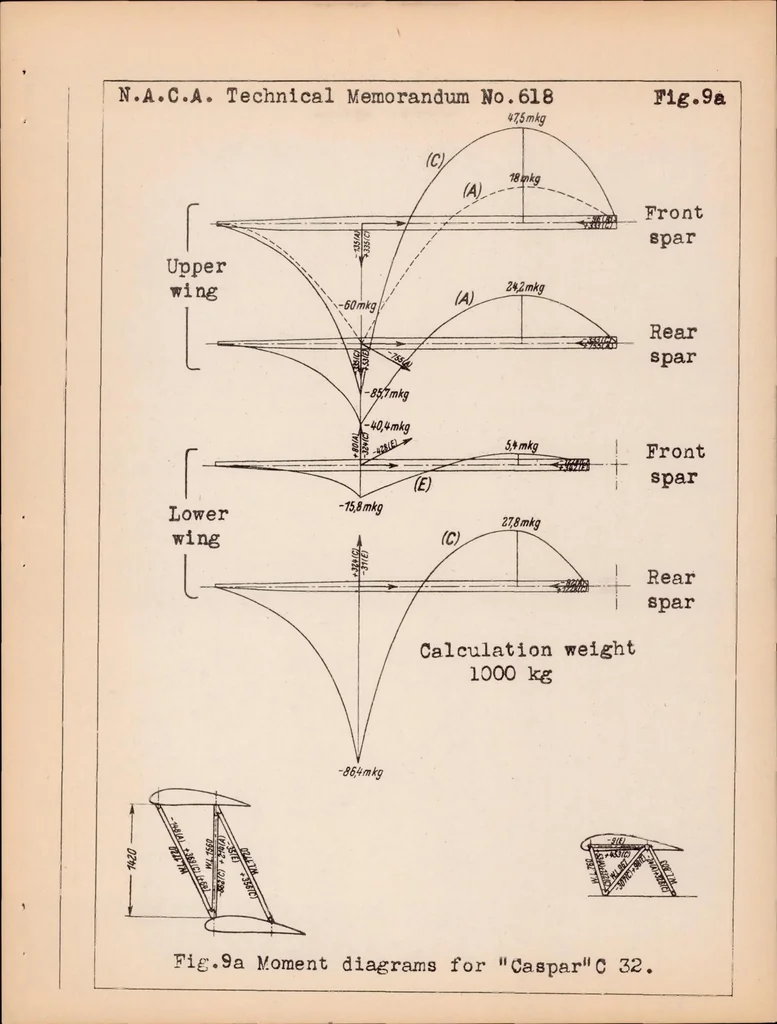 An illustration from Relative Economy of Different Methods of Airplane Construction, 1931, leaf 50