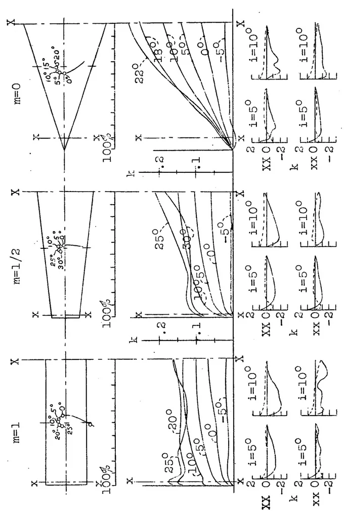 An illustration from Investigation of certain wing shapes with sections varying progressively along the span, 1931, leaf 45