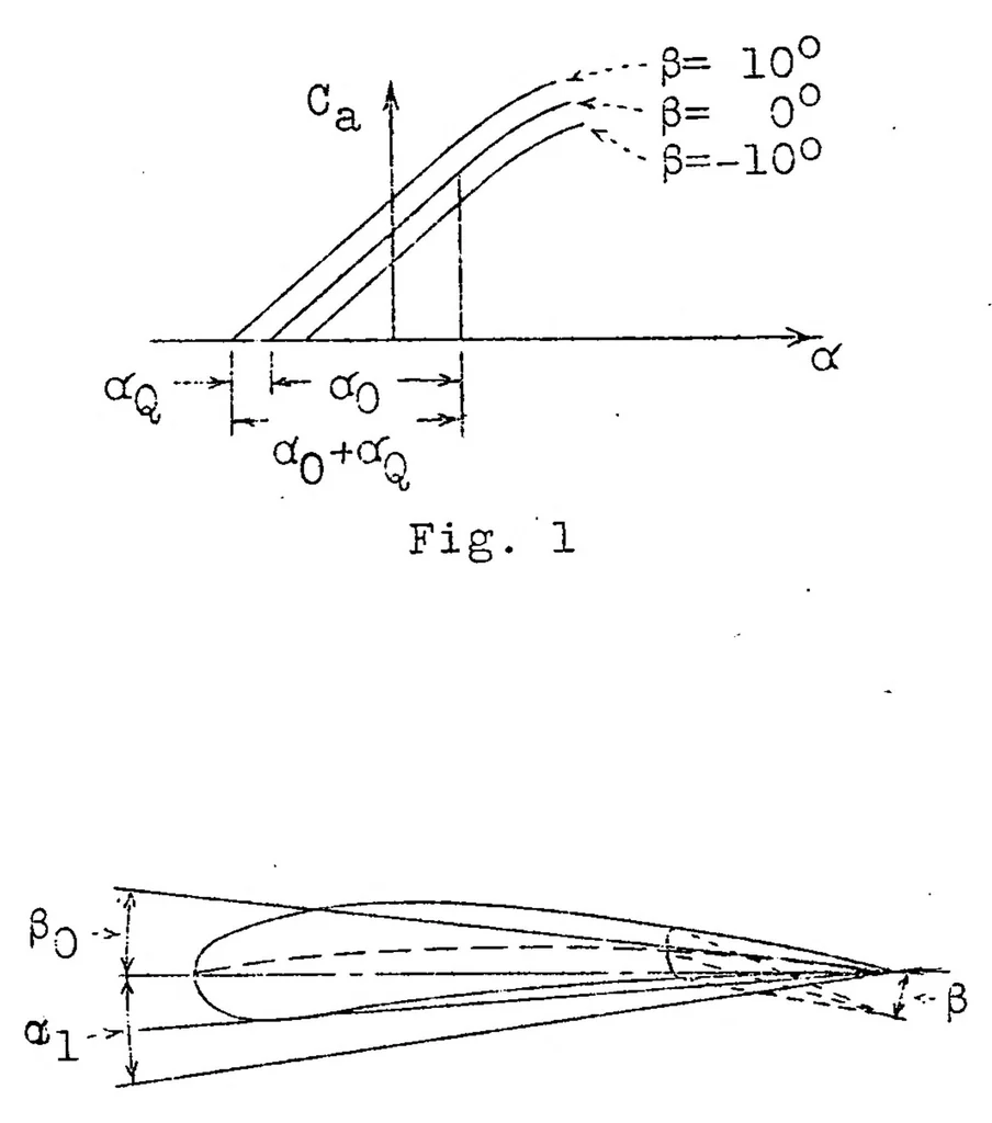 An illustration from A study of curvilinear flight, 1931, leaf 24