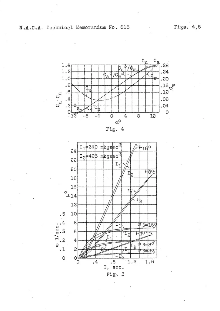 An illustration from A study of curvilinear flight, 1931, leaf 25