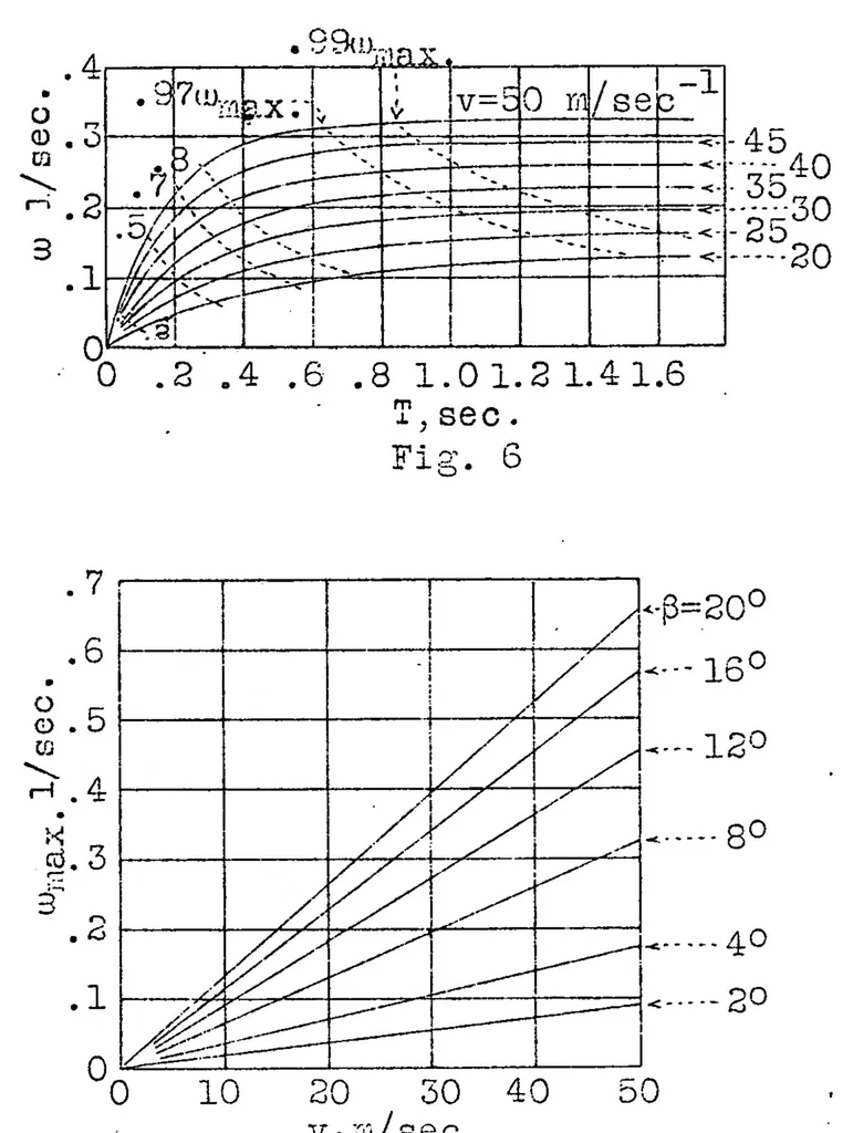 An illustration from A study of curvilinear flight, 1931, leaf 26