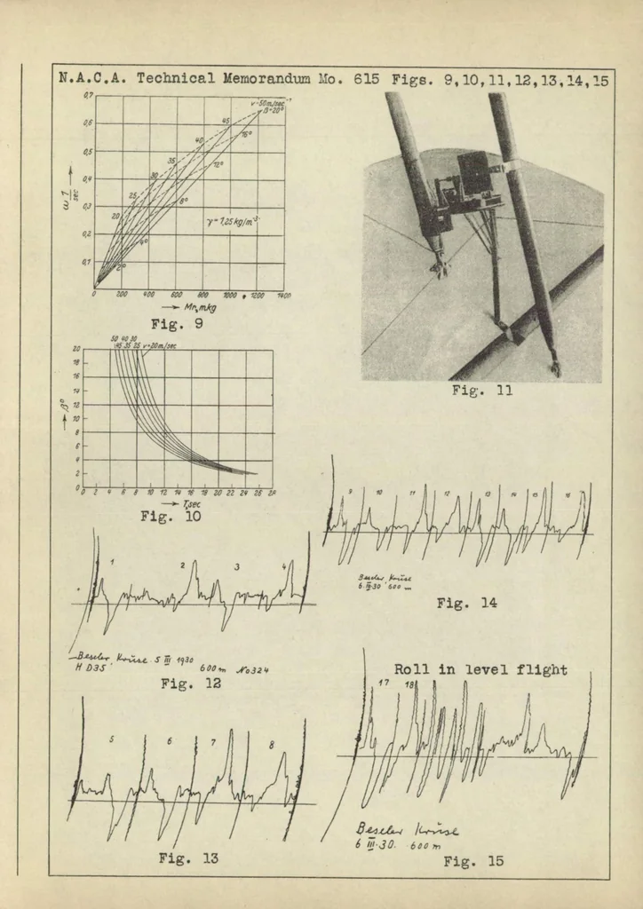 An illustration from A study of curvilinear flight, 1931, leaf 27