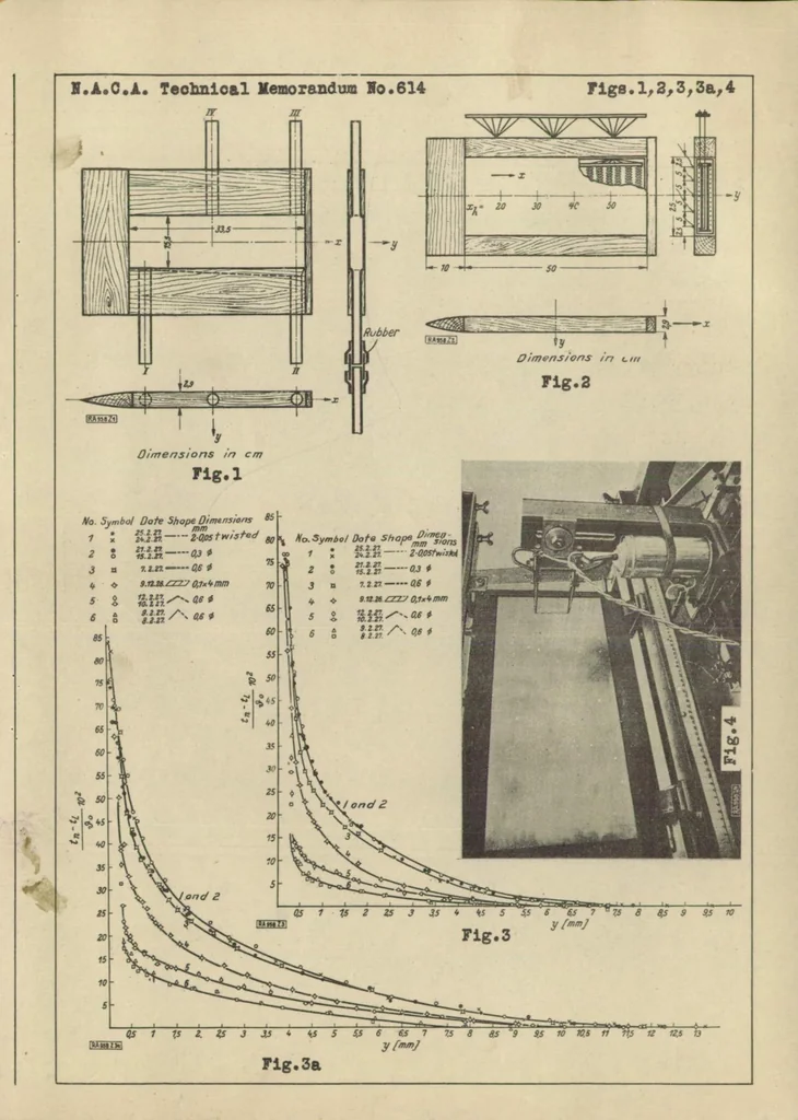 An illustration from The transference of heat from a hot plate to an air stream, 1931, leaf 26