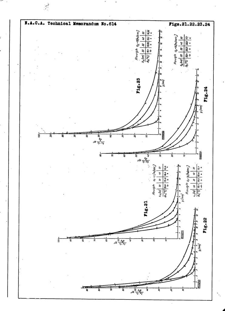 An illustration from The transference of heat from a hot plate to an air stream, 1931, leaf 32