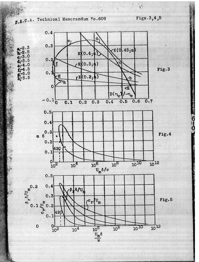 An illustration from The Production of Turbulence, 1931, leaf 34