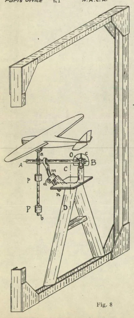 An illustration from The aerodynamic wind vane and the inherent stability of airplanes, 1931, leaf 17