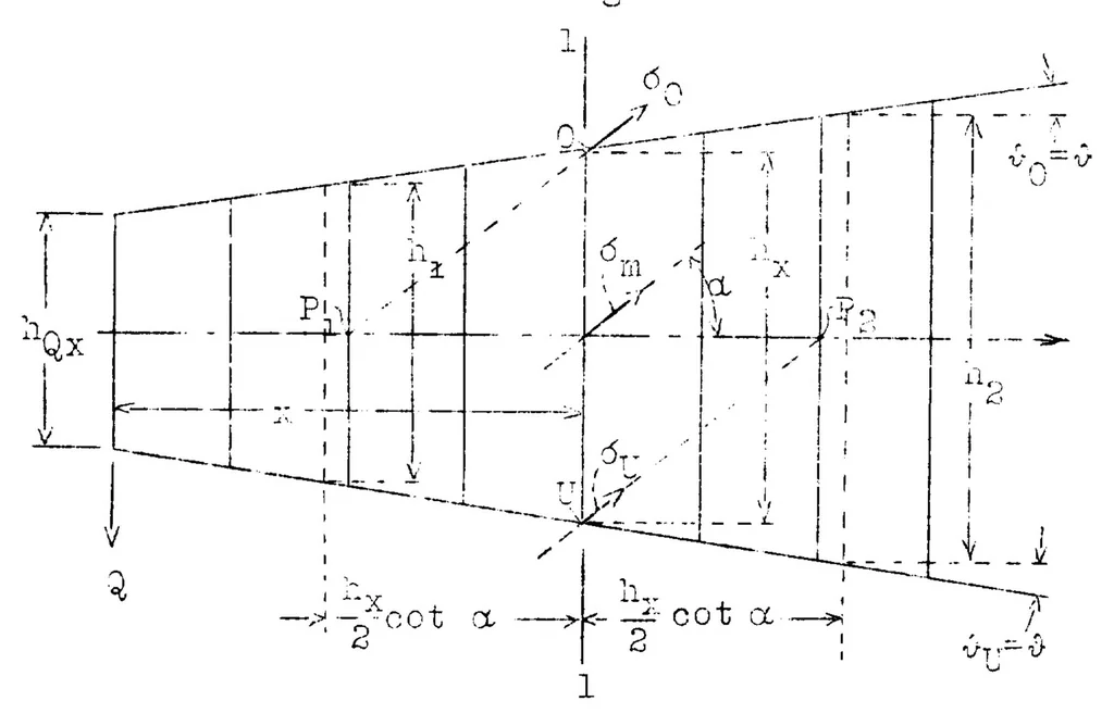 An illustration from Flat sheet metal girders with very thin metal web. Part II : sheet metal girders with spars resistant to bending - oblique uprights - stiffness, 1931, leaf 40