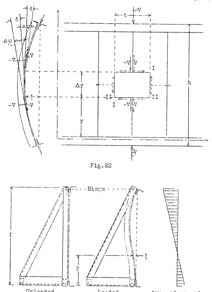An illustration from Flat sheet metal girders with very thin metal web. Part II : sheet metal girders with spars resistant to bending - oblique uprights - stiffness, 1931, leaf 44