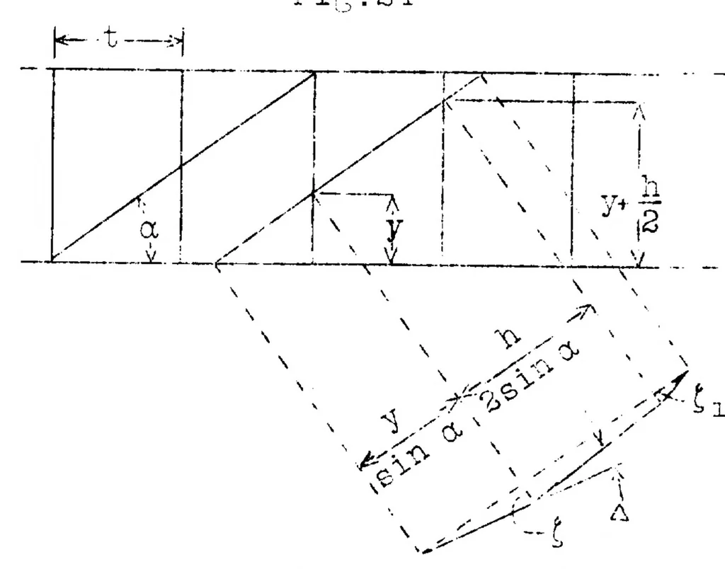 An illustration from Flat sheet metal girders with very thin metal web. Part II : sheet metal girders with spars resistant to bending - oblique uprights - stiffness, 1931, leaf 46