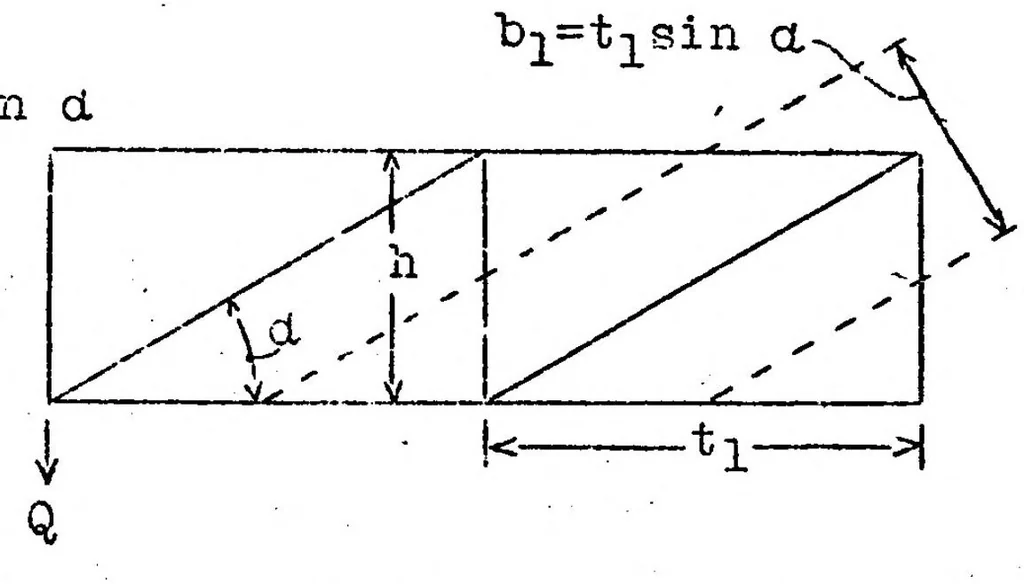 An illustration from Flat sheet metal girders with very thin metal web. Part I : general theories and assumptions, 1931, leaf 42