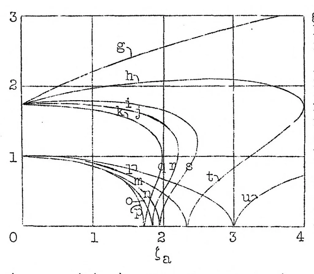 An illustration from Wrinkling of reinforced plates subjected to shear stresses, 1931, leaf 65